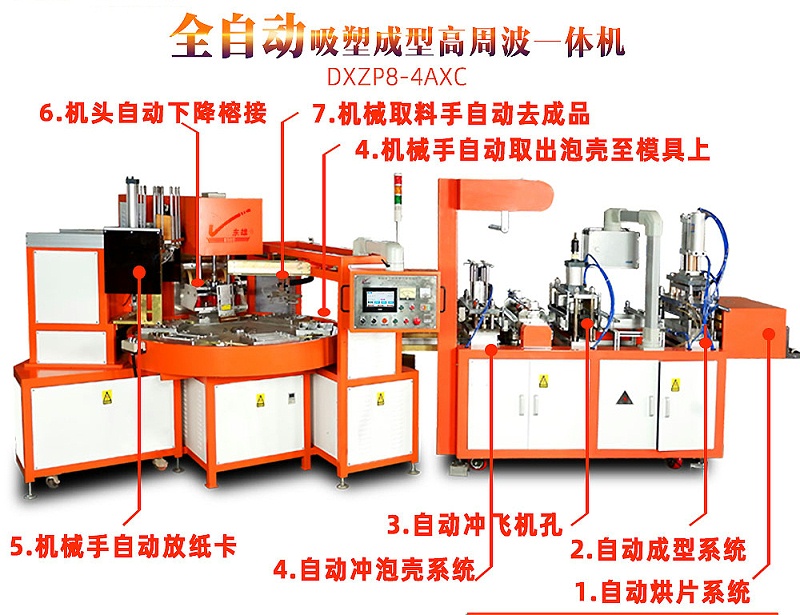 全自動吸塑包裝機